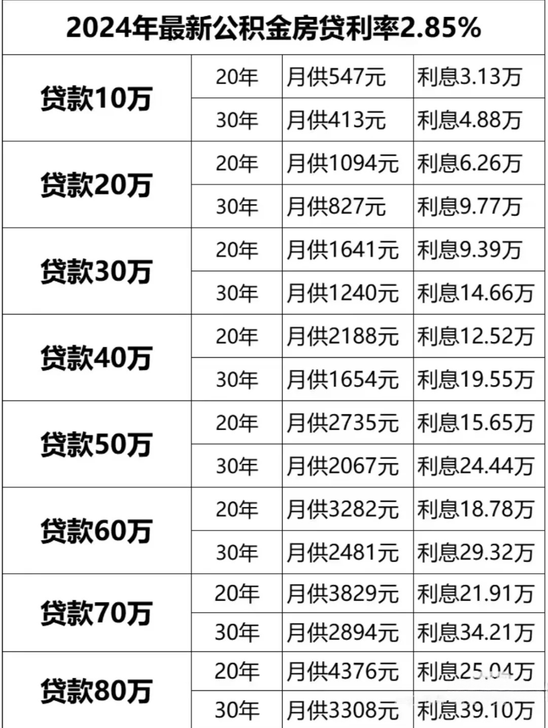 带你了解银川公积金贷款利率详情
