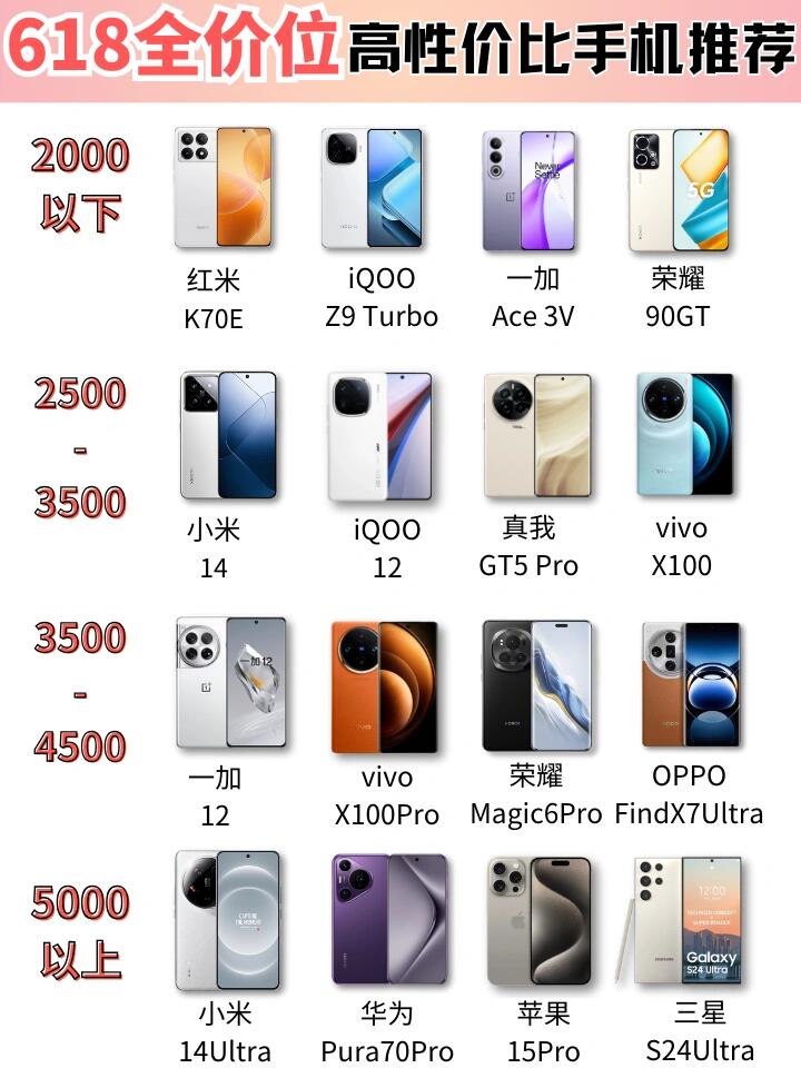 买那个牌子手机最有性价比