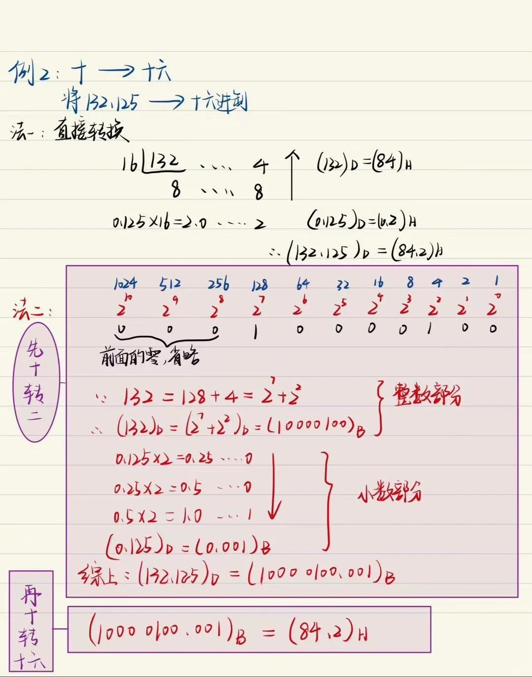 一文看懂：十进制转化为十六进制的方法