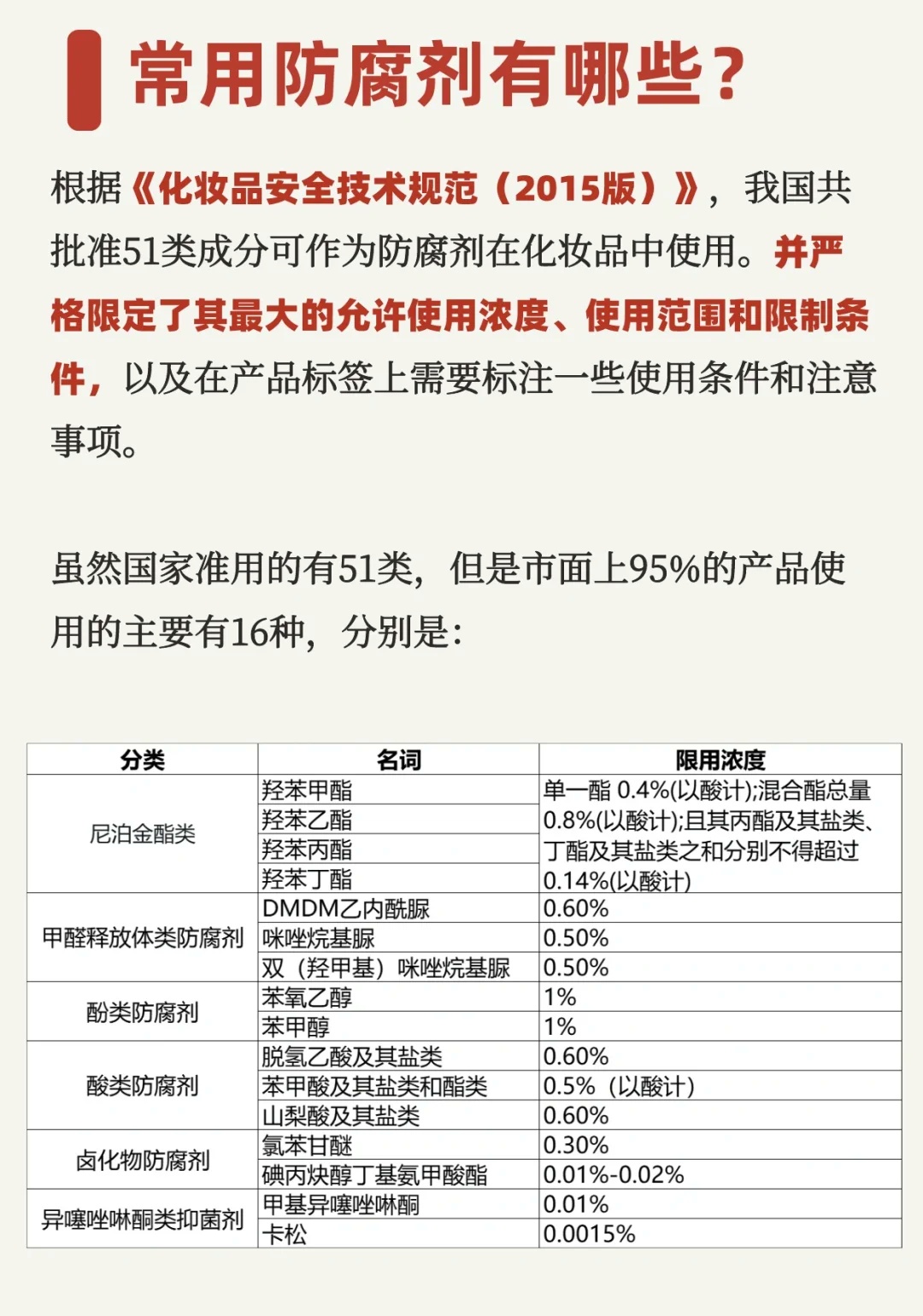 医用防腐剂都有哪些名称