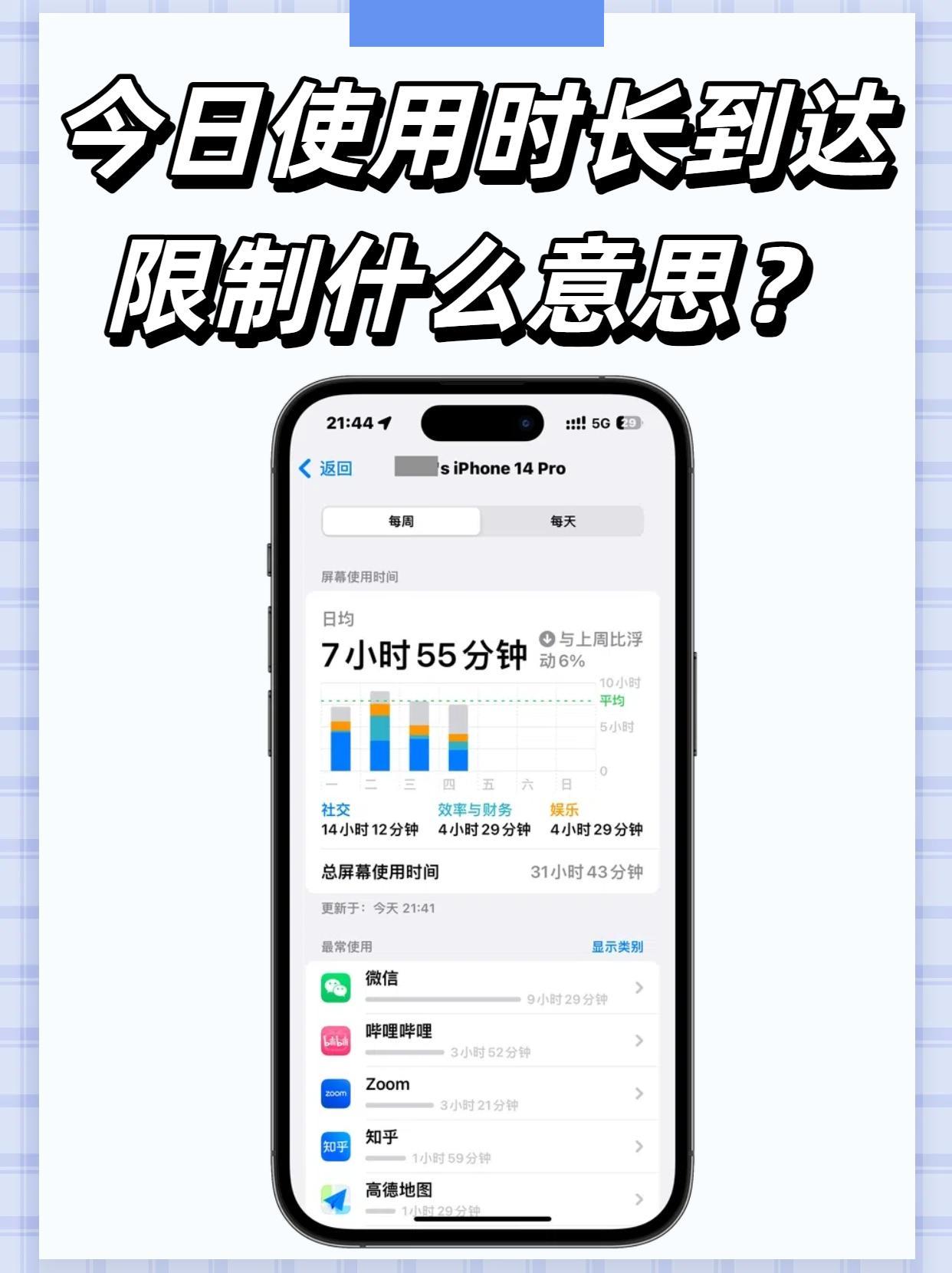 今日使用时长到达限制什么意思？