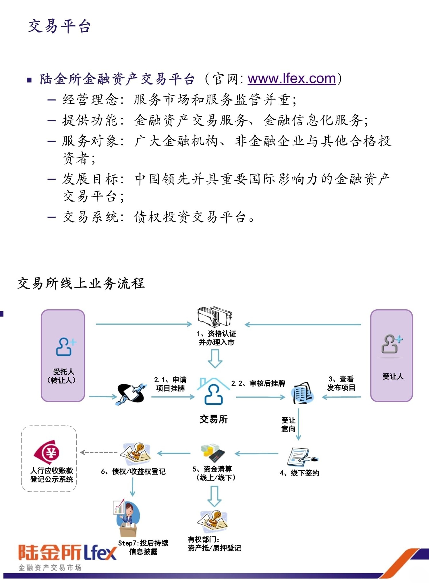 速看：陆金所全称介绍
