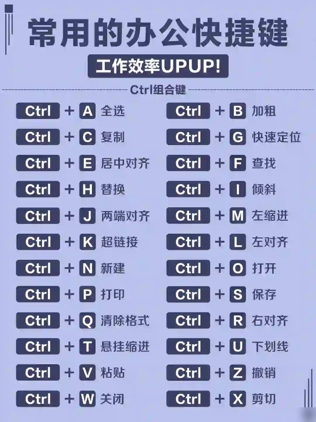 电脑截图快捷键大全，工作效率up！
