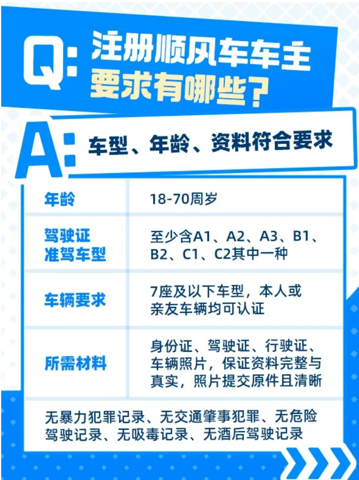 顺风车注册对车有什么要求