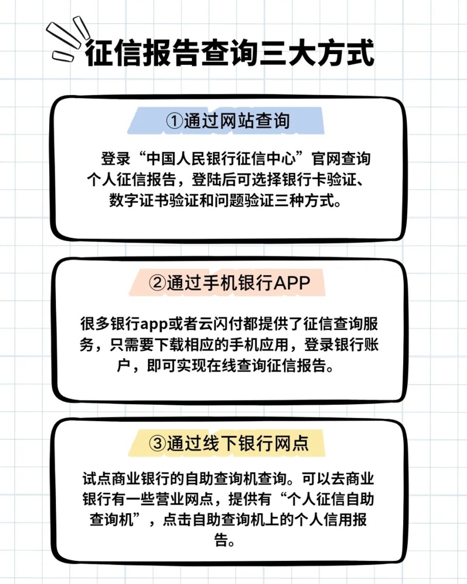 带你了解：查询个人信用报告需要获得哪些允许