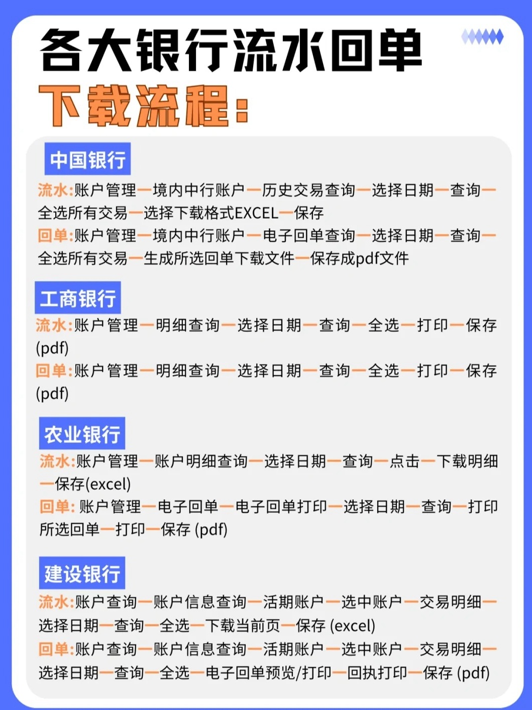 网银流水可以打一年流水吗