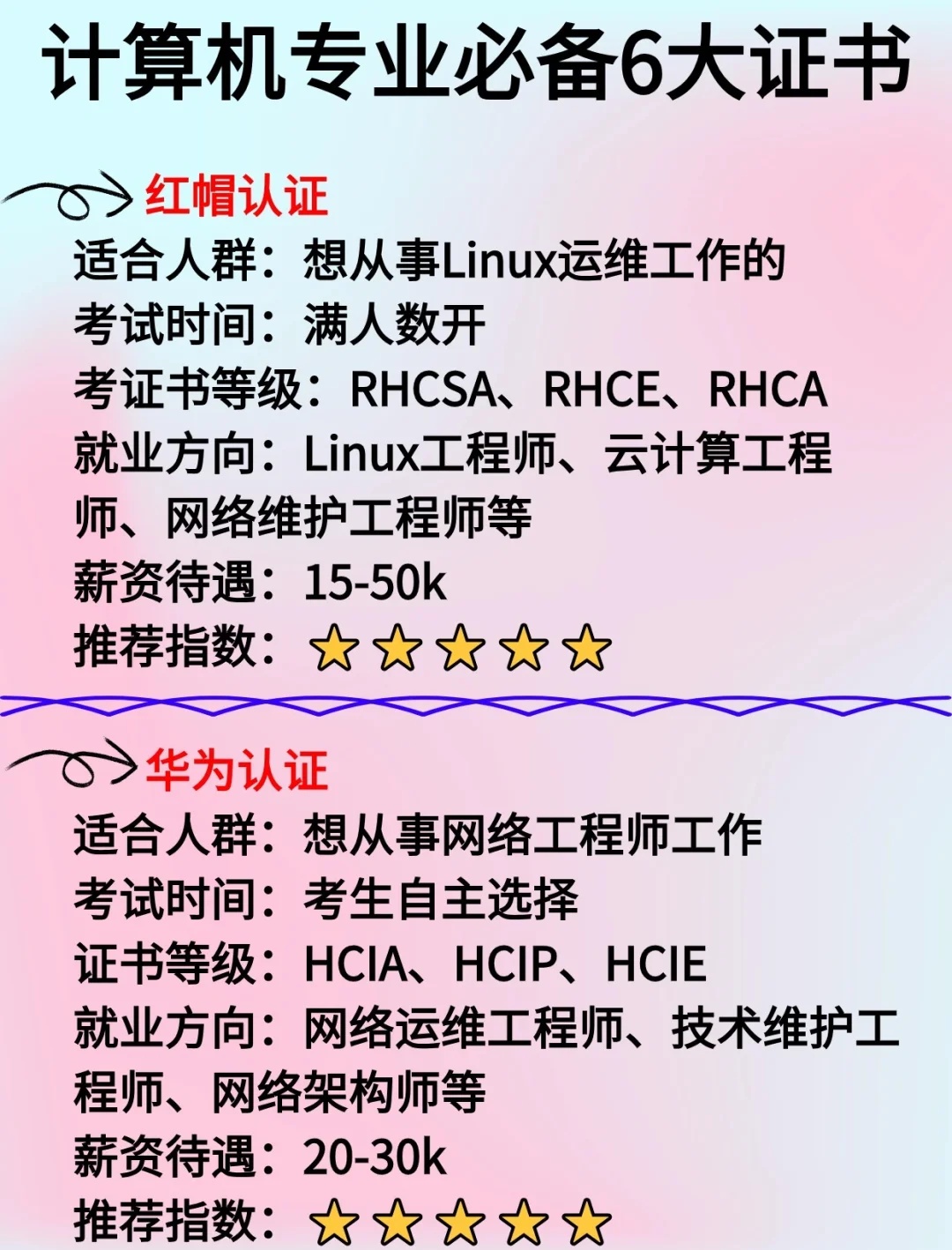 Java工程师必考的证书有哪些？  第1张
