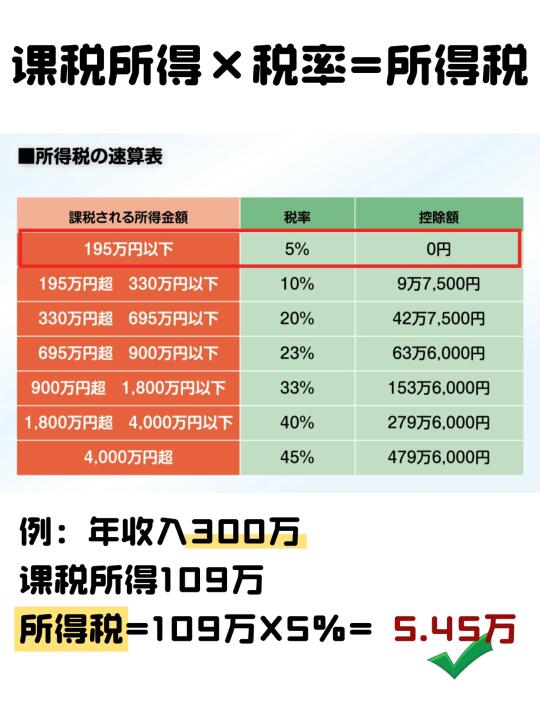 一篇搞懂日本所得税，到手一分不少！