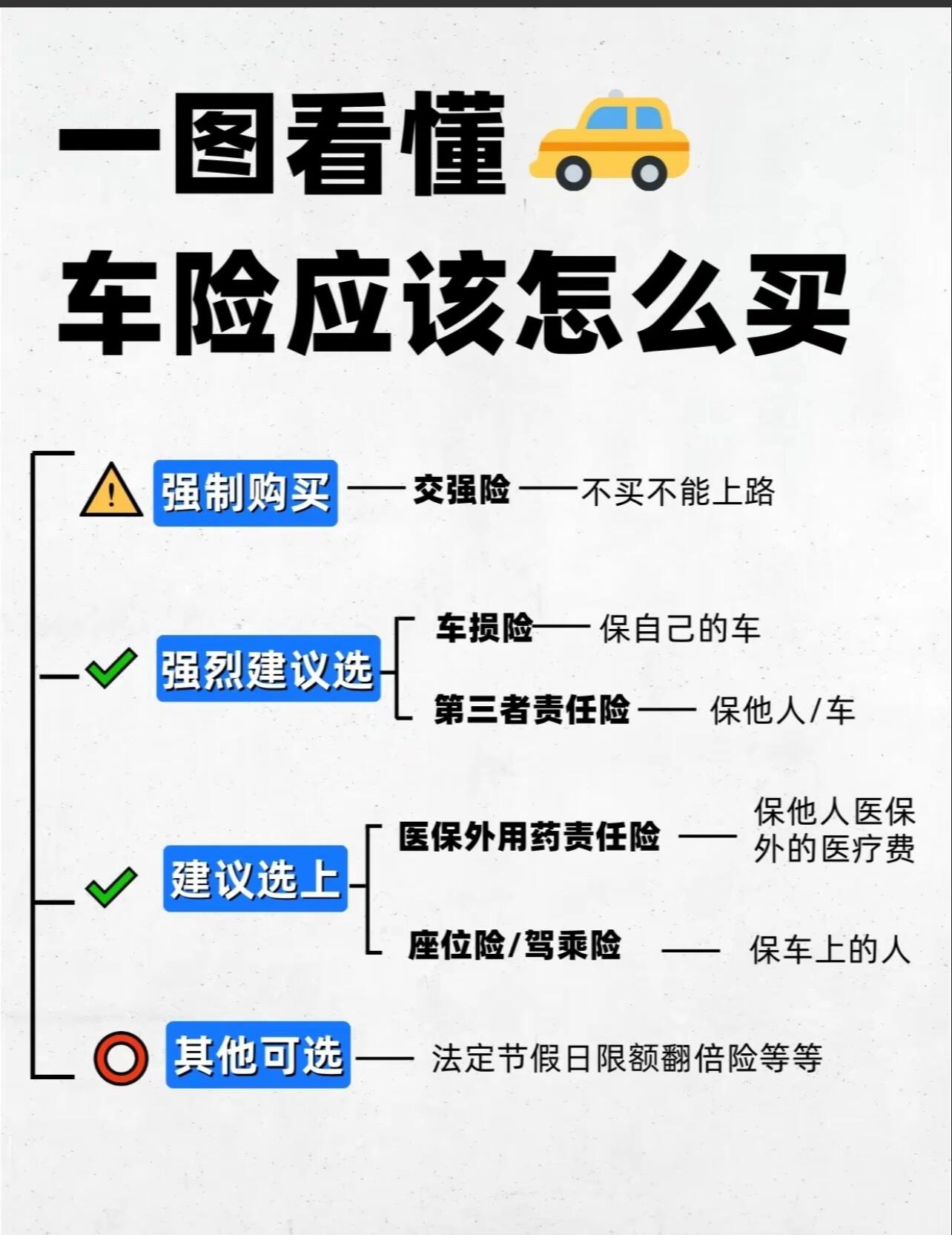 买车子保险怎么买