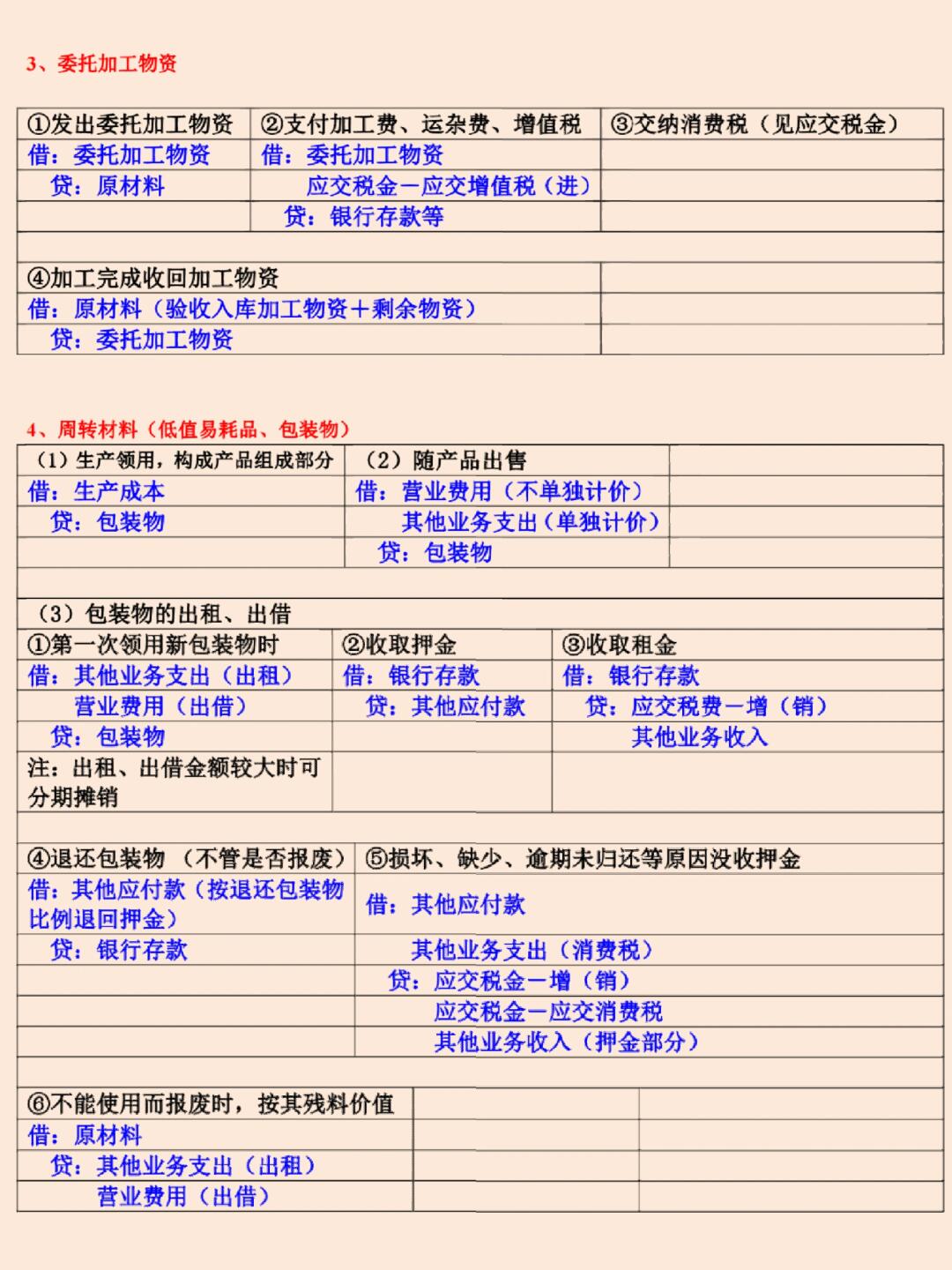 买电脑怎么记会计分录