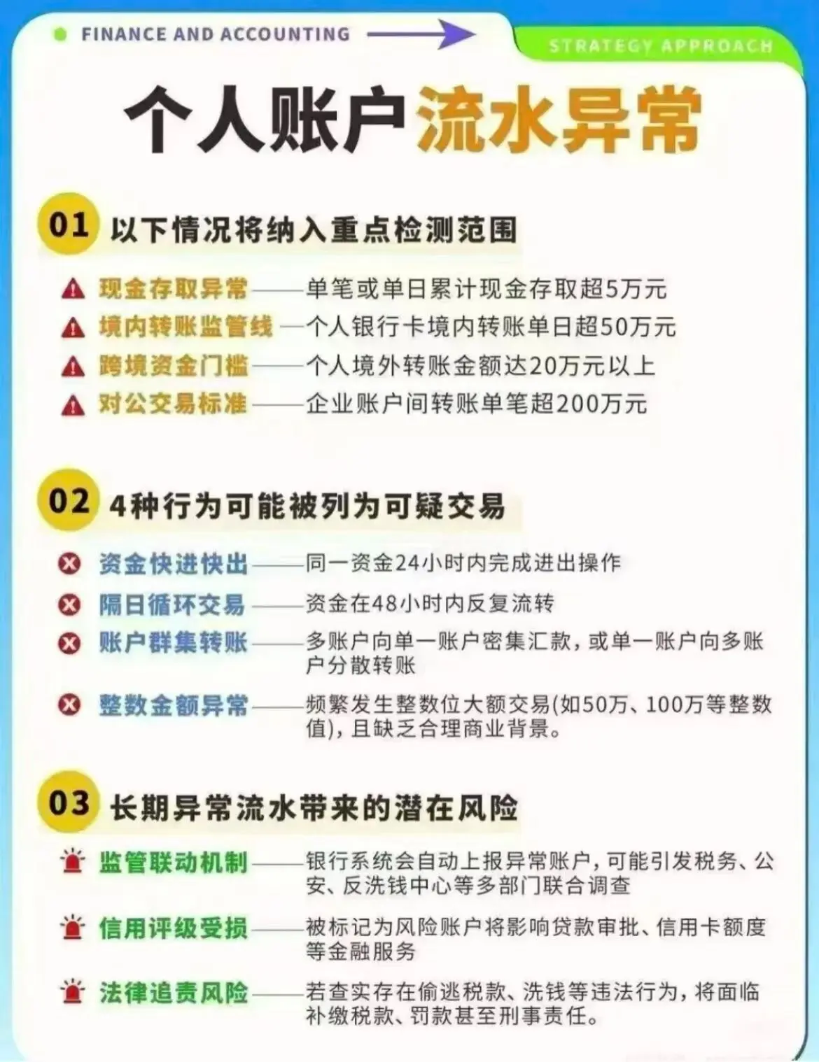 2025年个人账户流水异常，一定要注意⚠️