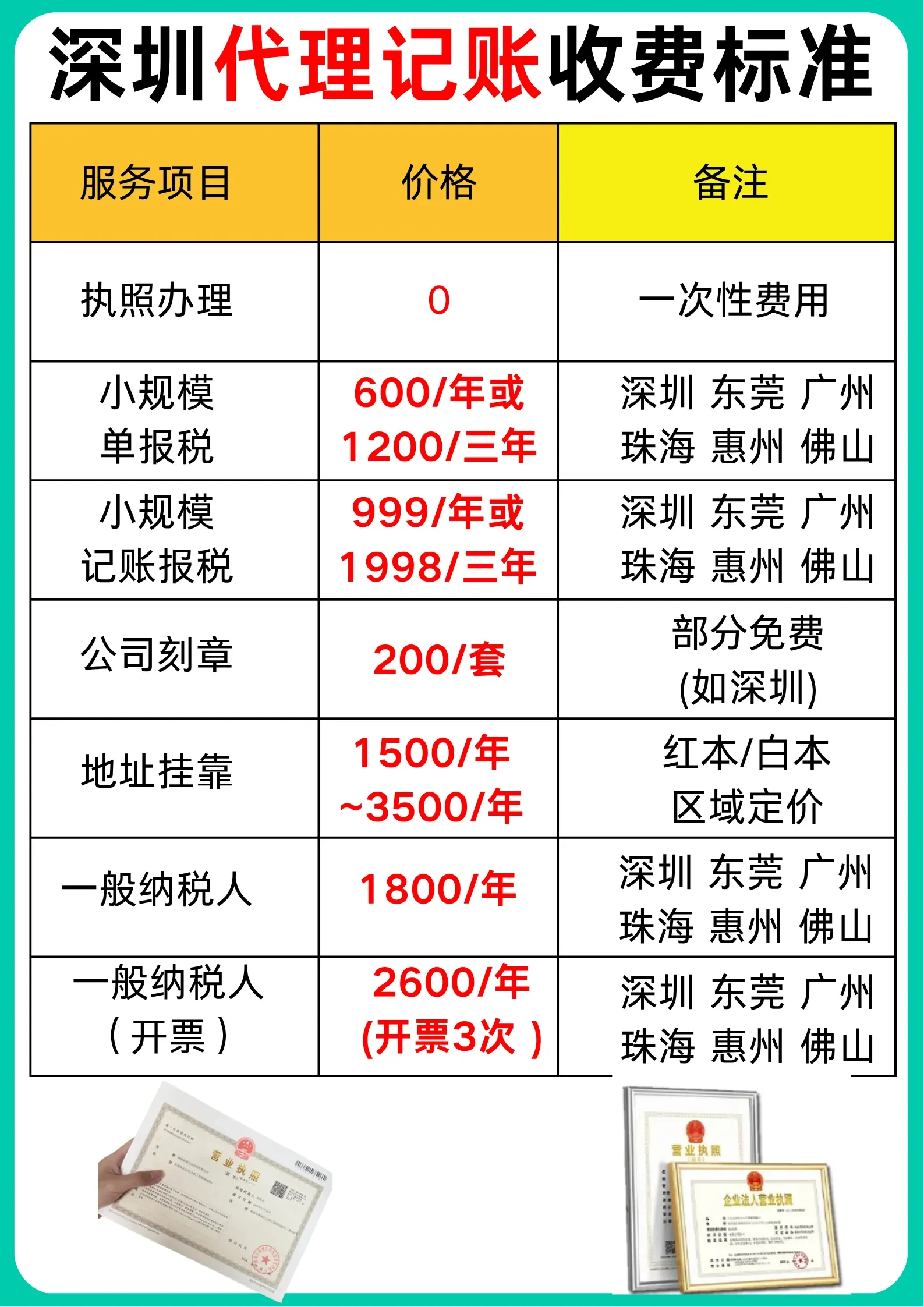 深圳注册公司代办哪家便宜