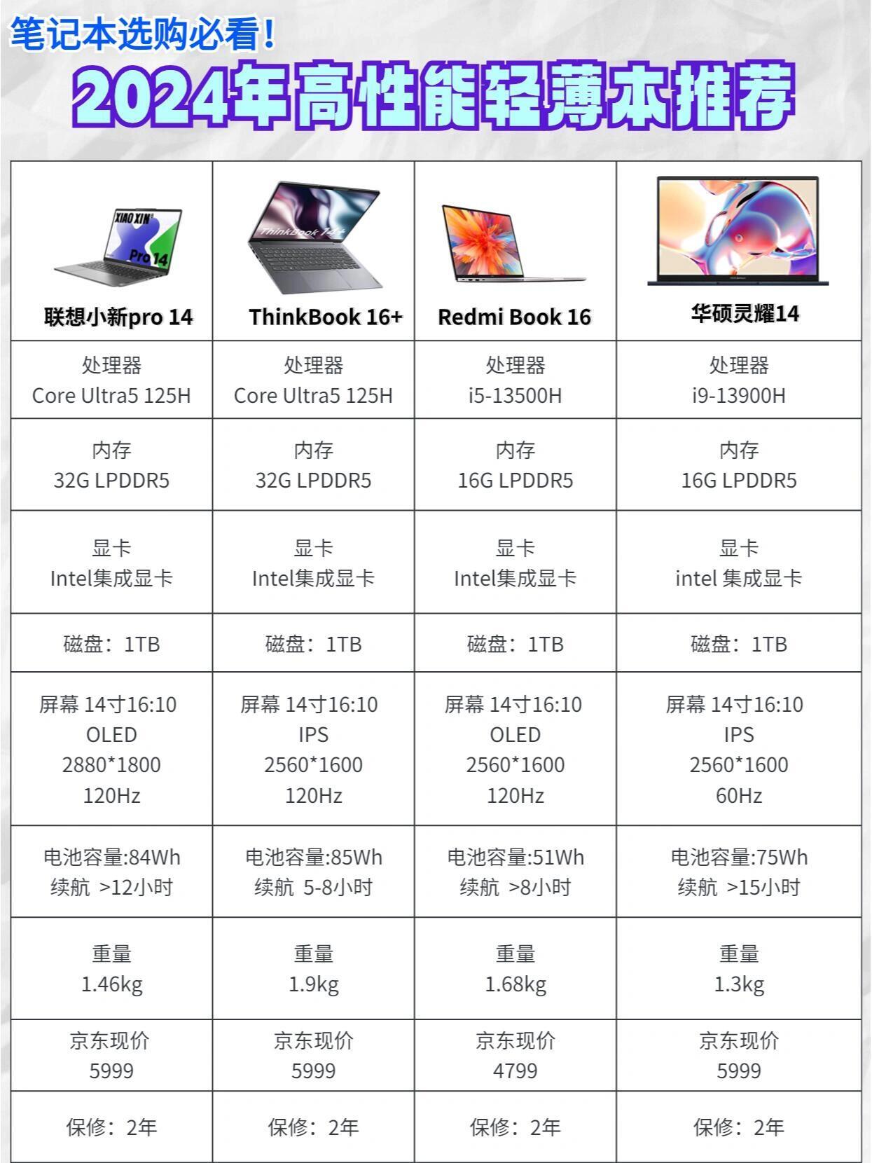 笔记本最新显卡是多少  第1张