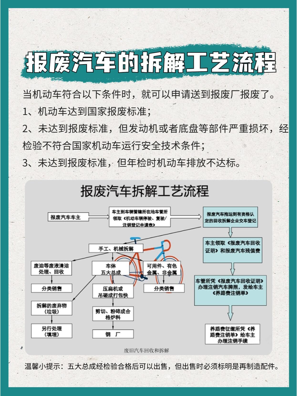 报废汽车拆解公司注册流程