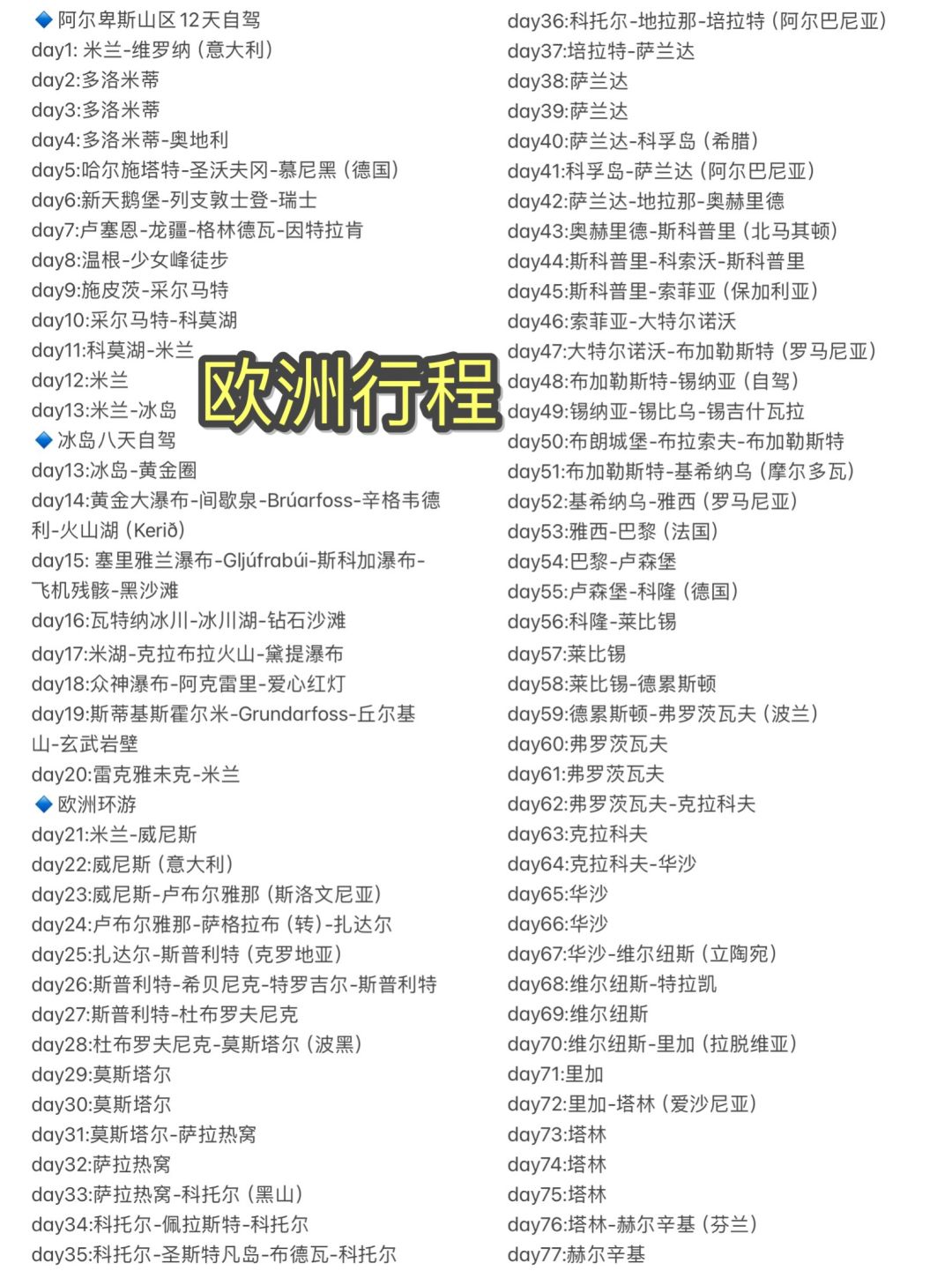 花小钱办大事 我花3万多环游欧洲24国攻略