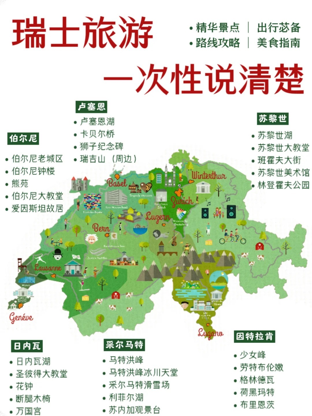 瑞士旅行地图