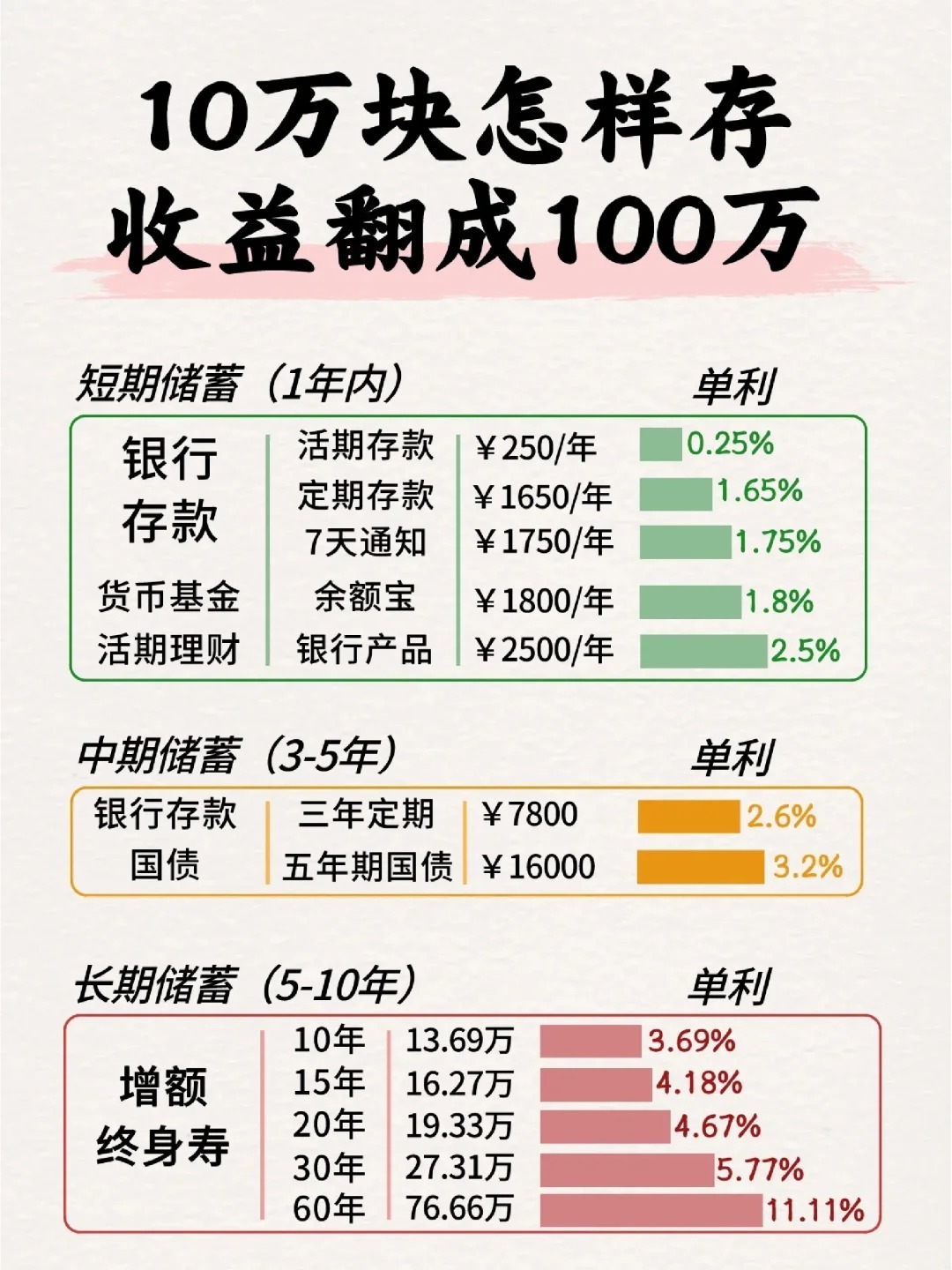 速看：银行利息怎么算10万块一年多少利息