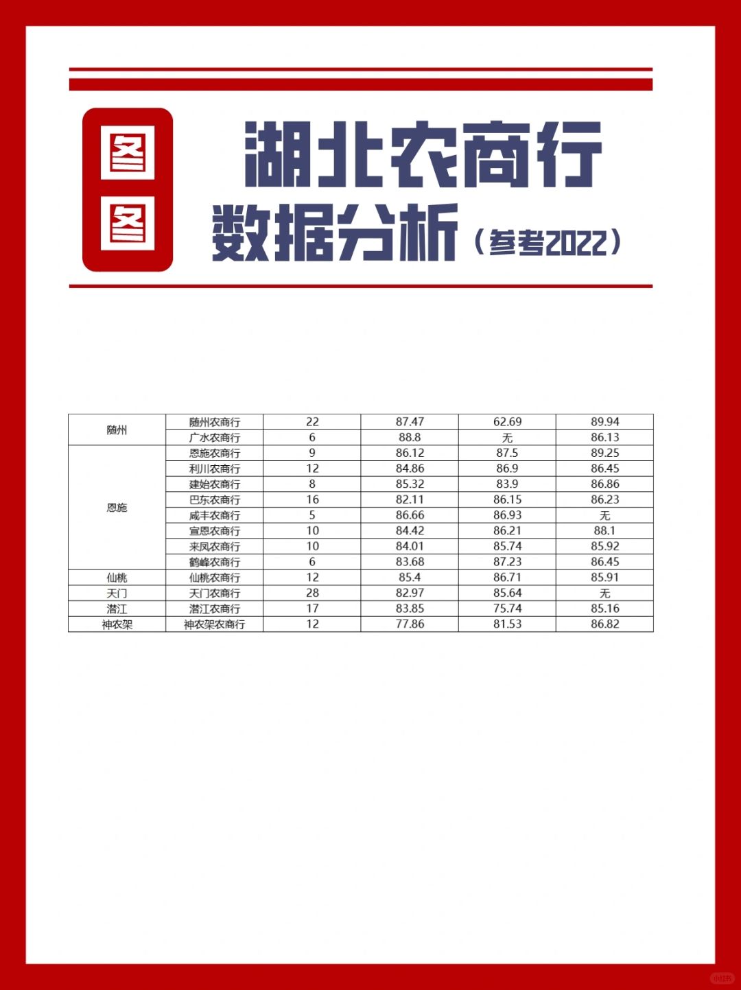 23农商行23秋招速看往年进笔试分数线