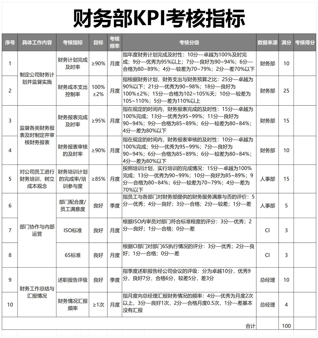 kpi在业务管理中扮演着怎样的关键角色？