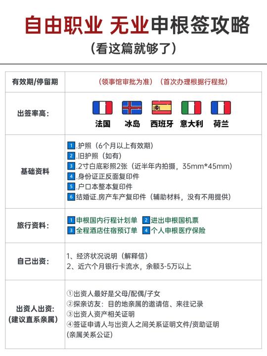 无业/自由职业者的申根签攻略😸