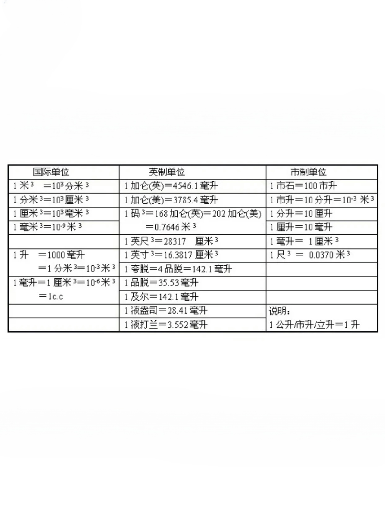 快速换算：1盎司等于多少ml？秒懂！