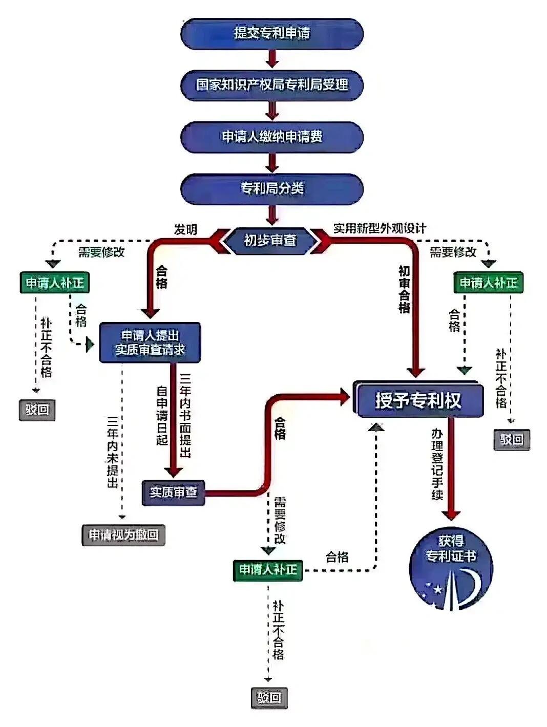 个人如何注册公司申请专利