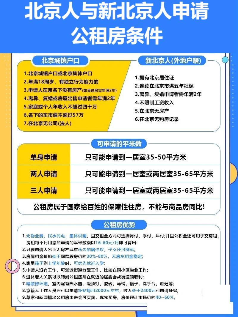公租房购买条件有哪些 公租房购买条件有哪些