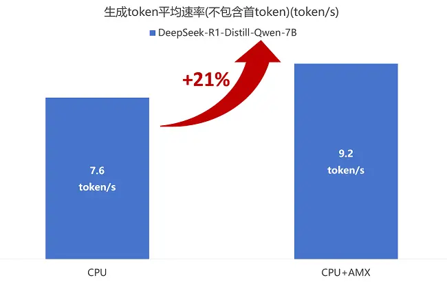CPU与云服务器，性能、成本与应用场景的对比分析  第1张