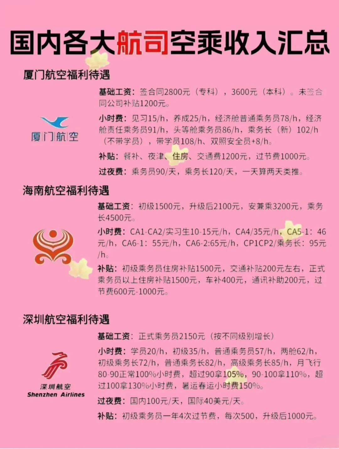 机票售票员工资待遇