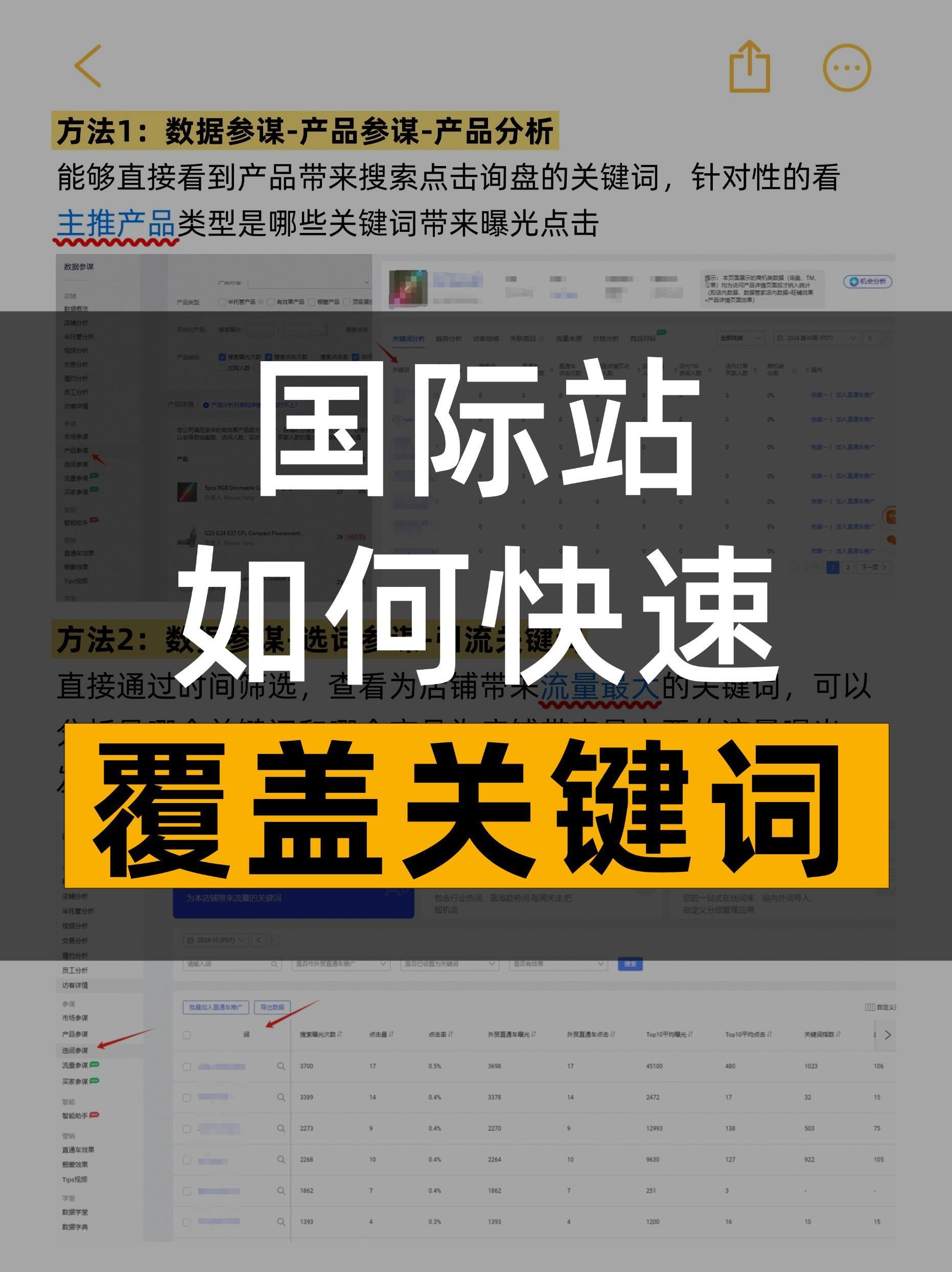 一文看懂：国际站关键词快速覆盖技巧