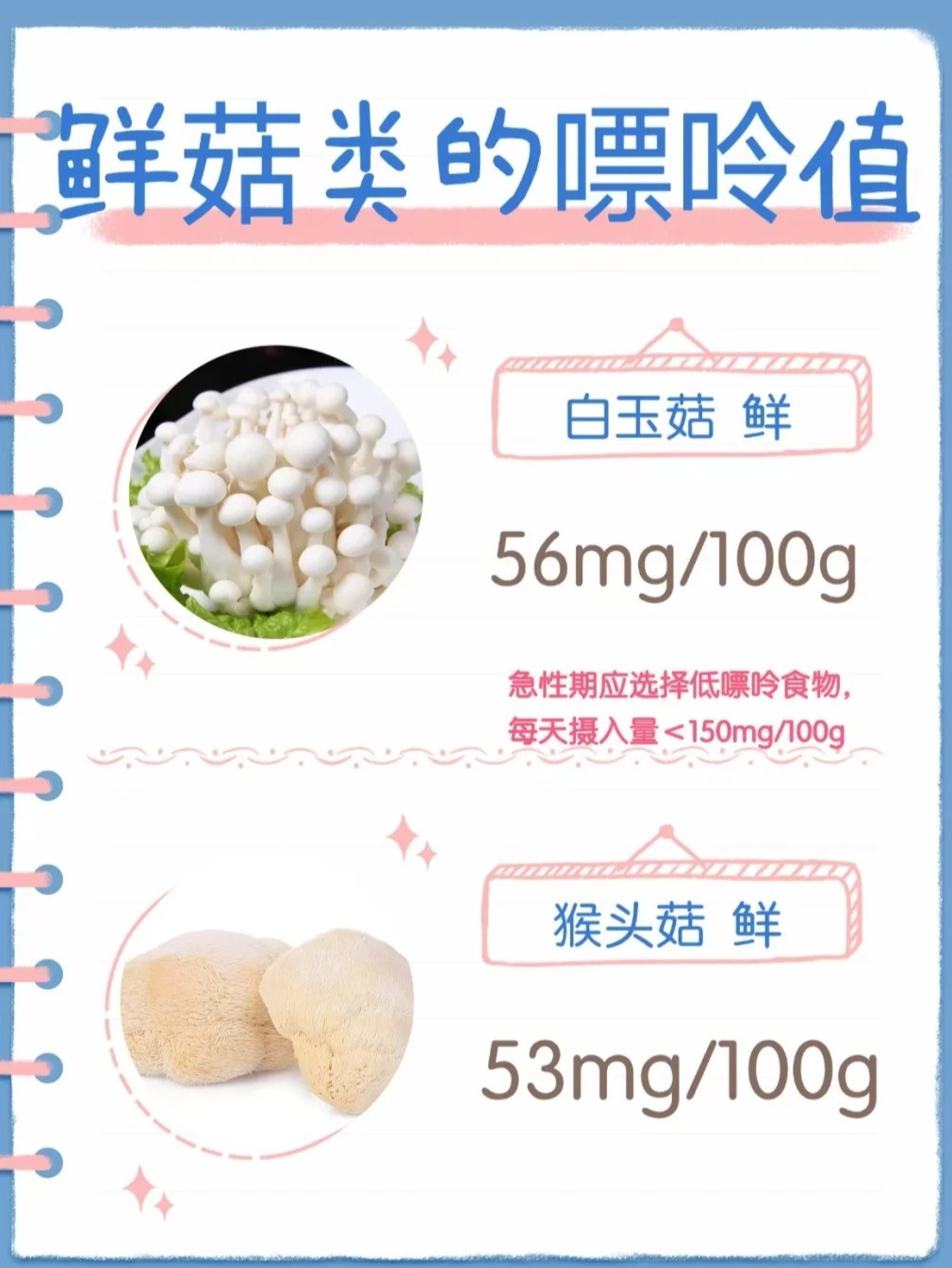 鲜菇类嘌呤清单！不看后悔！