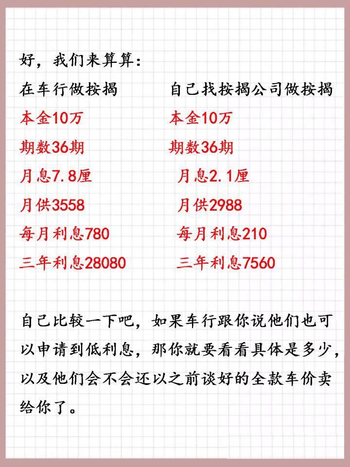 教你如何按揭购买二手车最划算