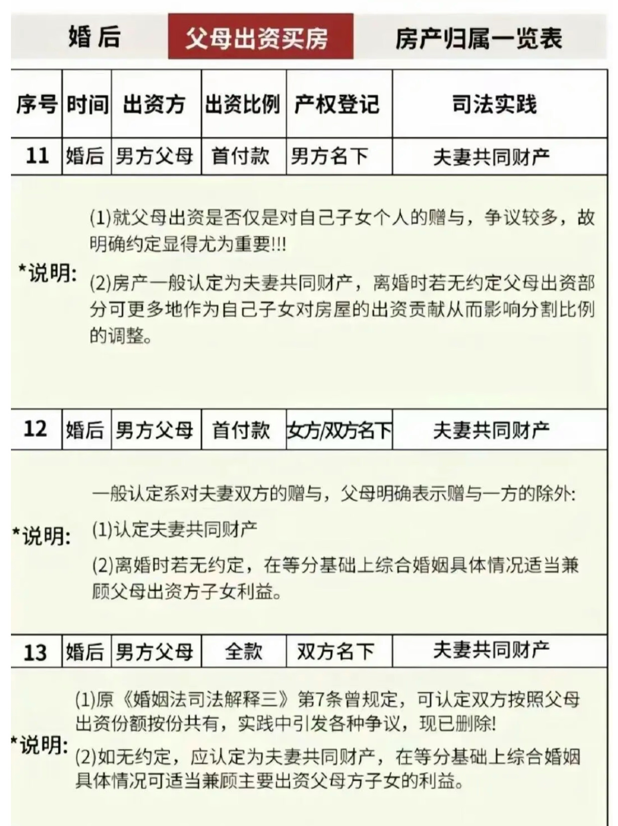 涨知识了：婚前买的房子婚后算共同财产吗？