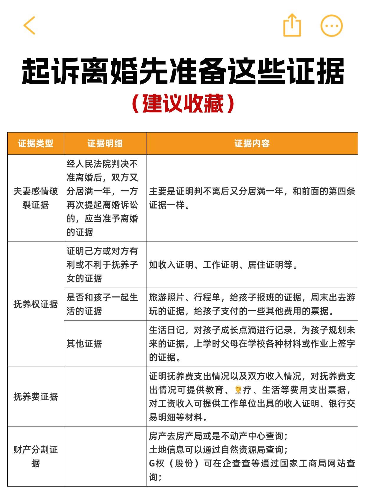 2024年北京起诉离婚所需证据指南