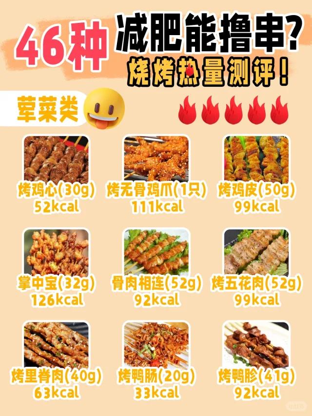 减肥还能撸串？全国46种烧烤热量测评！