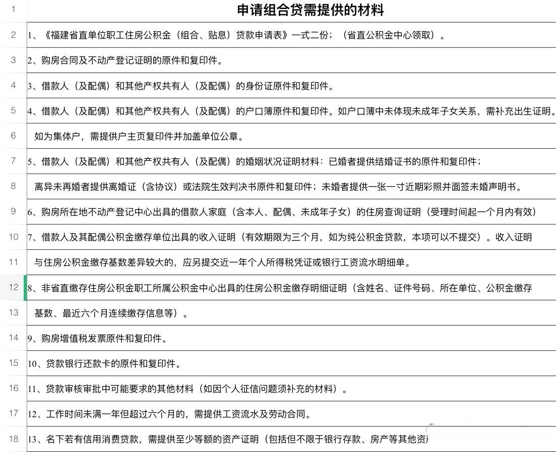 买房后：付完首付的下一步行动指南