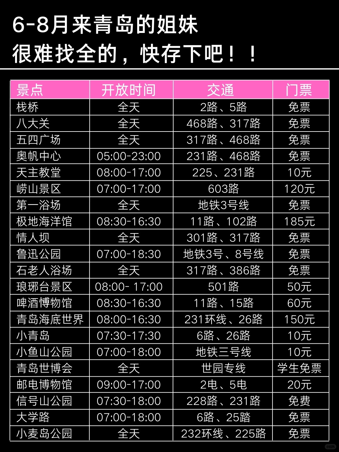 去了3次青岛回来我的建议是认真看完