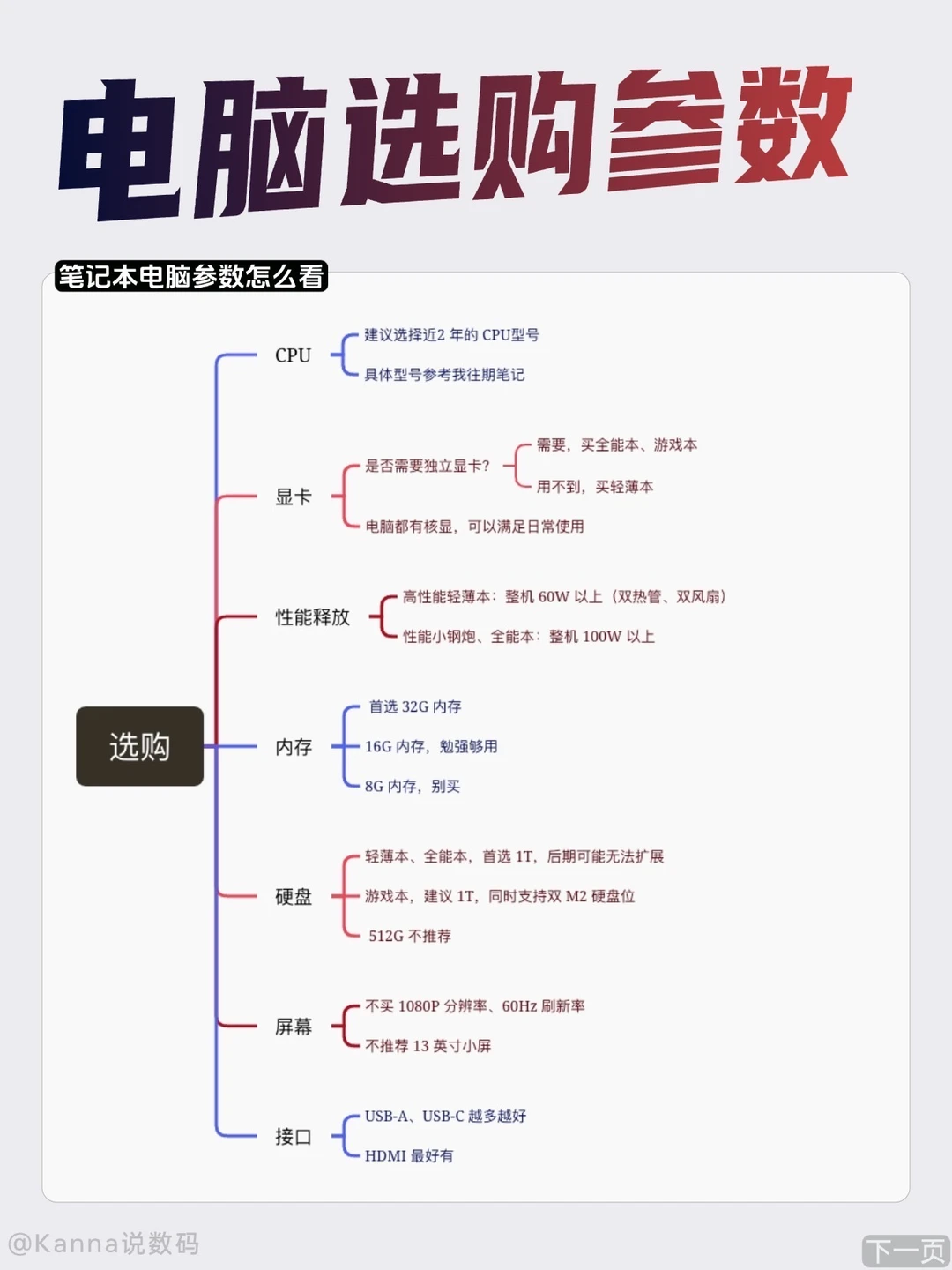 购买电脑的途径