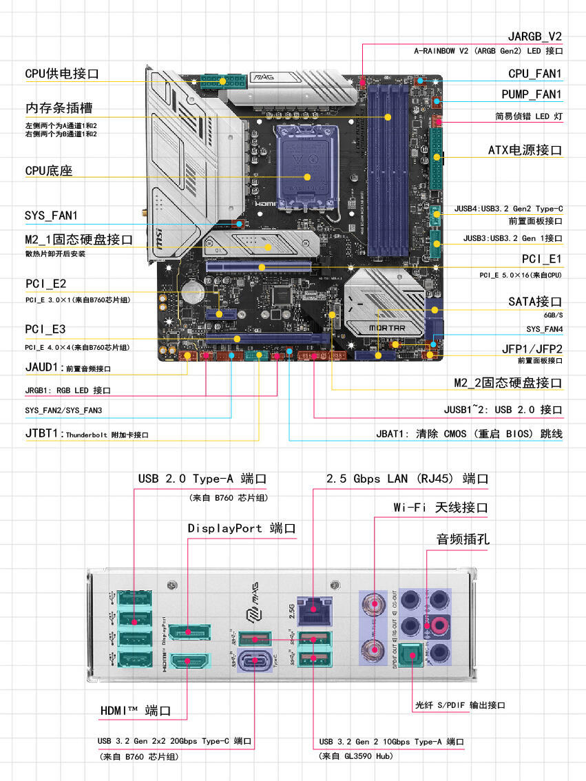 主板机箱接口图解  第1张