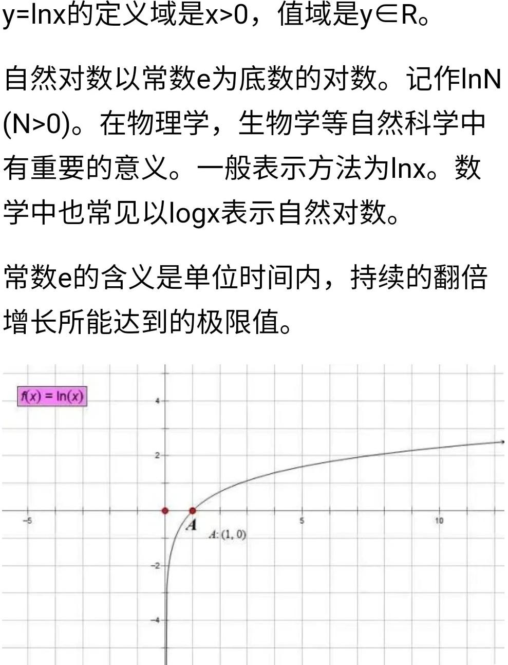lnx 函数图像
