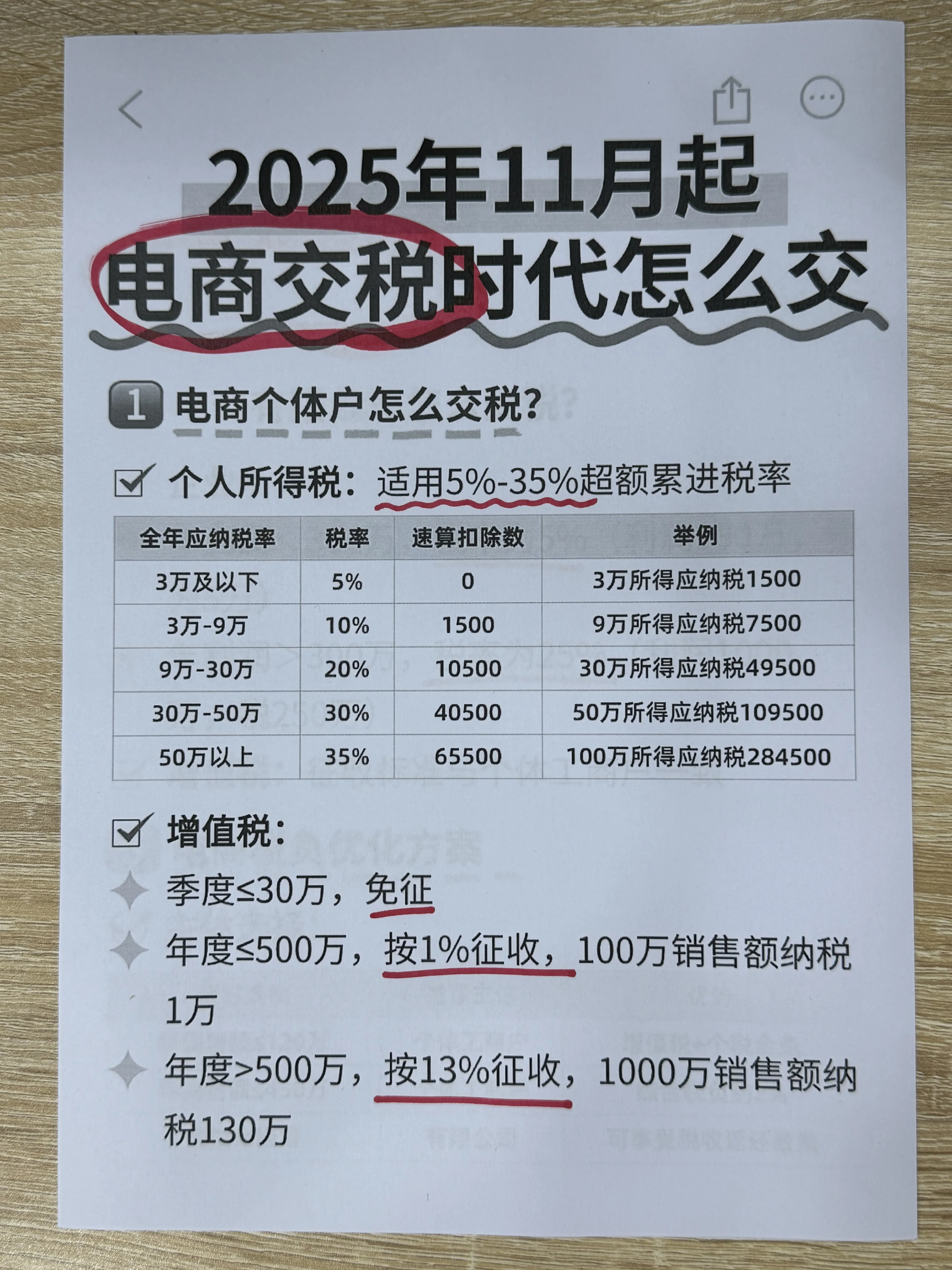 注册50万的公司交税多少?