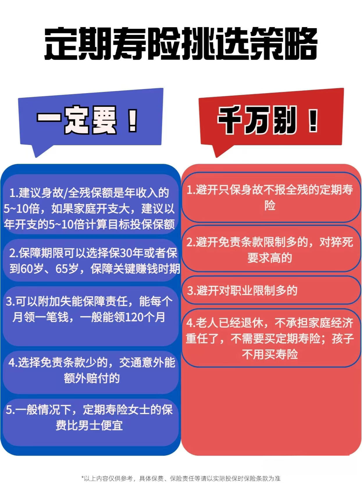 保险购买攻略
