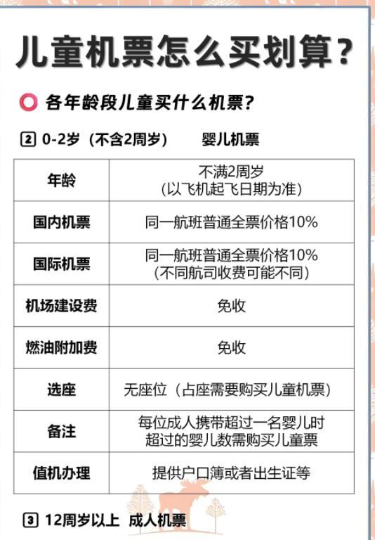 儿童如何买机票吗