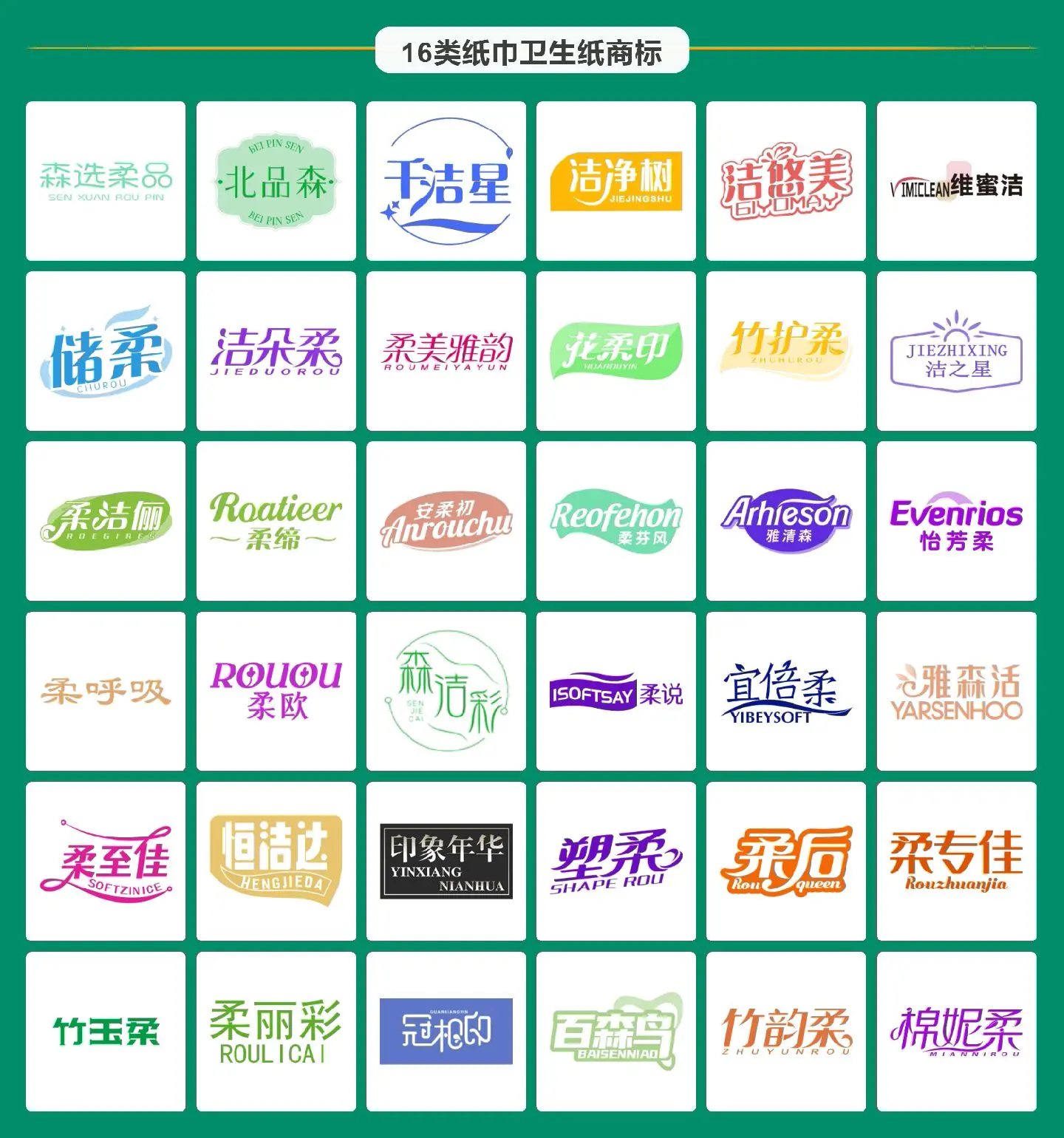 注册纸巾商标名字怎么取