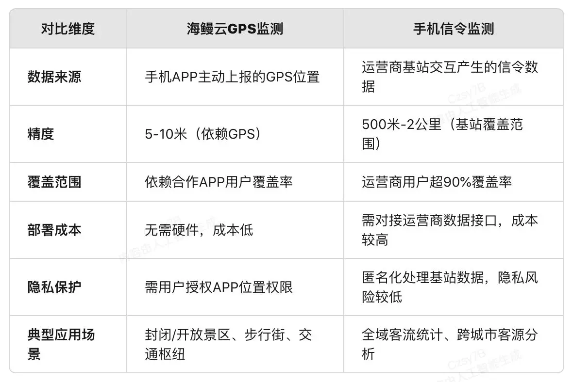 大数据短信参数 大数据短信参数