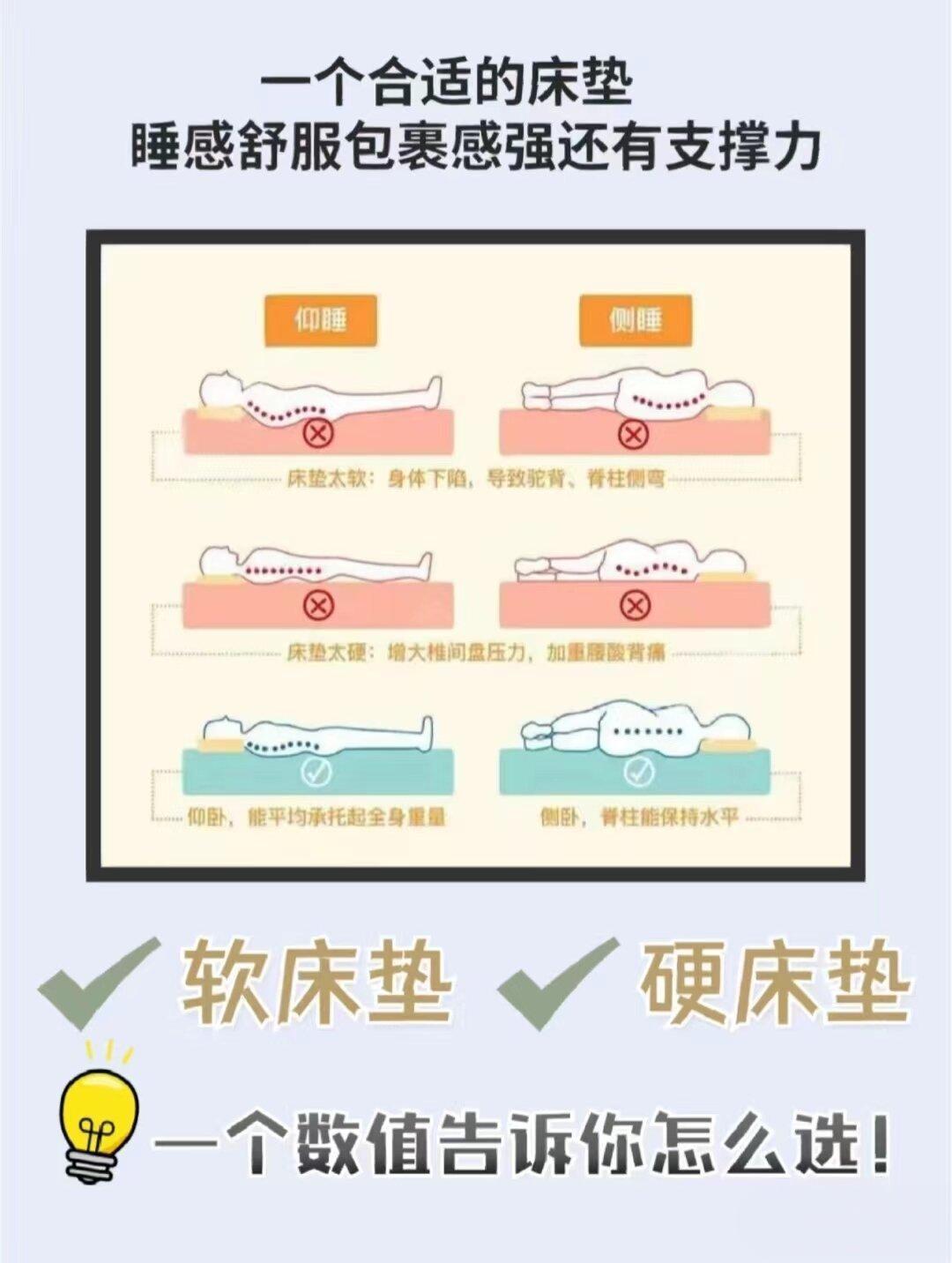床垫软硬怎么选？看这篇！
