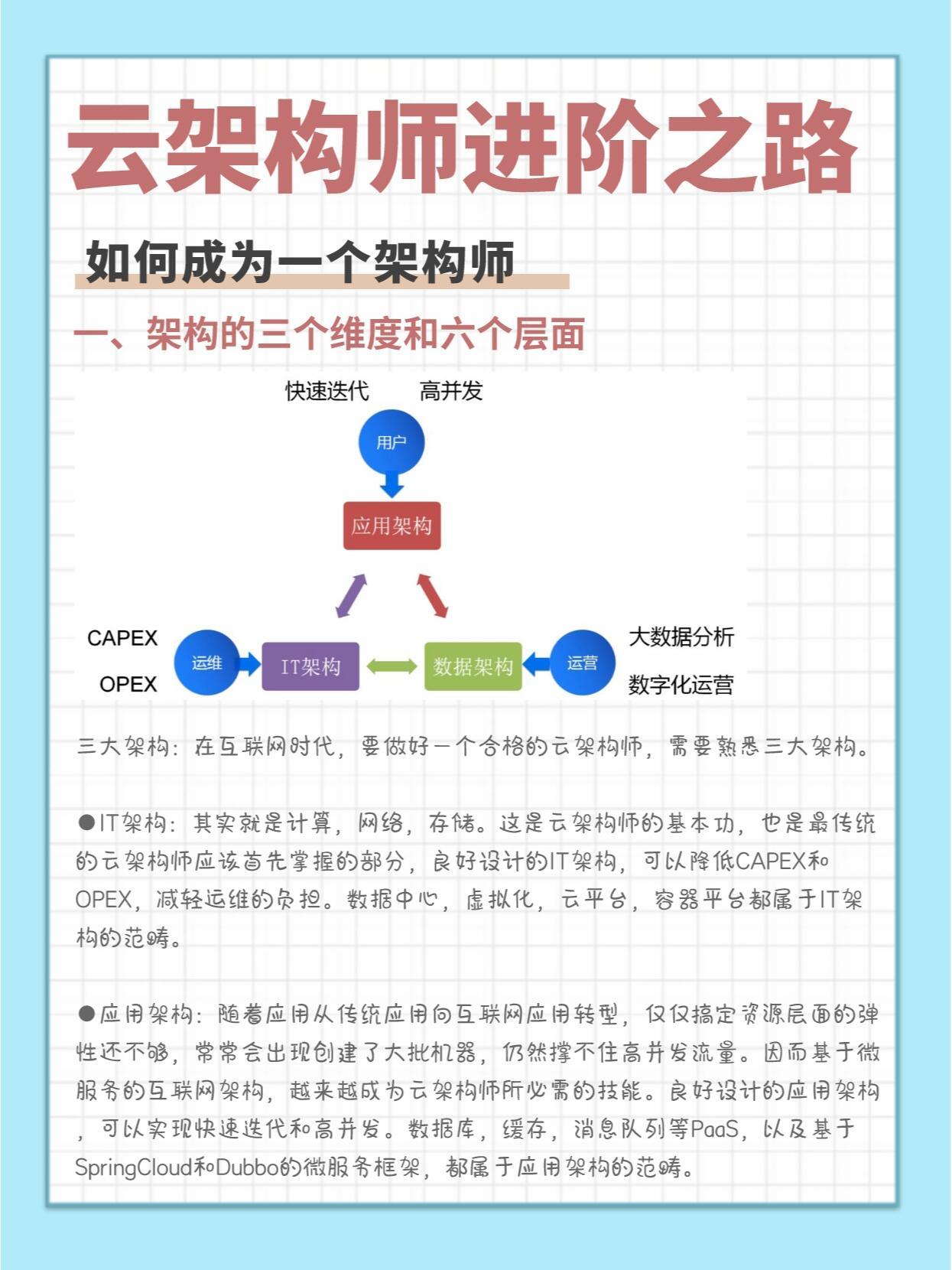 如何准备云计算构架师认证考试？