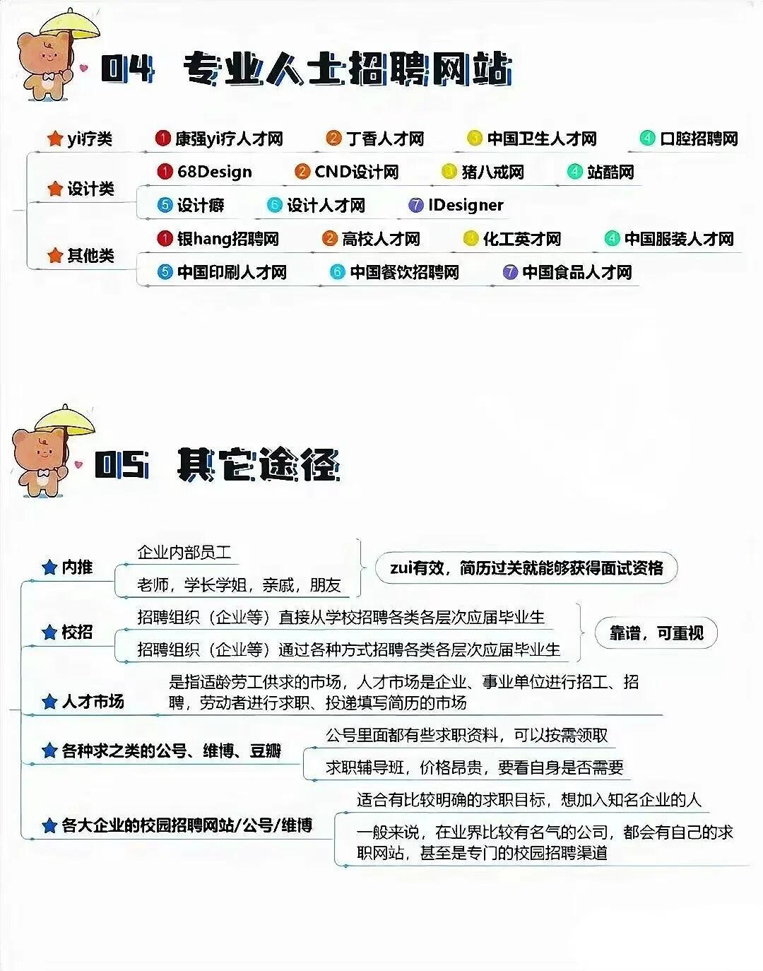 招聘网站前十排名揭秘，求职必备宝典！