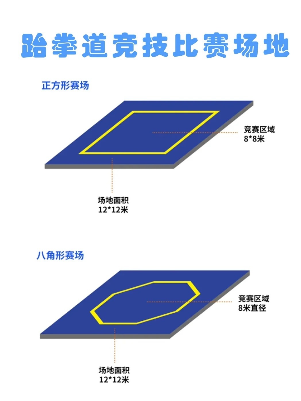 带你了解：跆拳道比赛规则