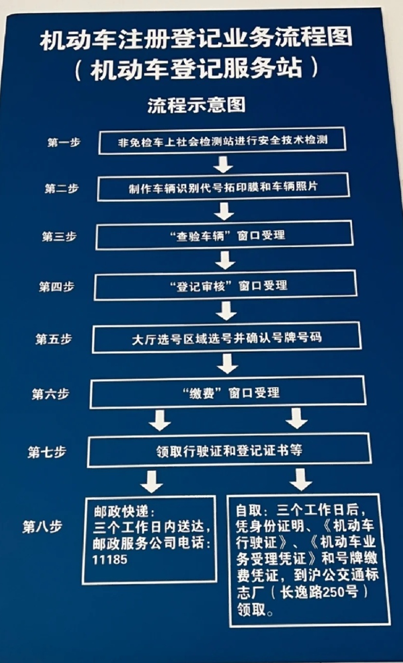 机动车注册登记怎么办理